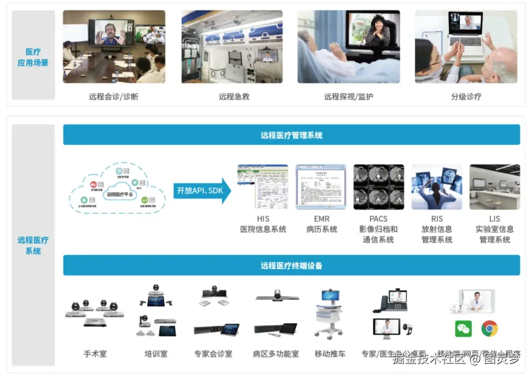 做智慧养老，必知的十大解决方案：智慧养老解决方案TOP10，资料大全