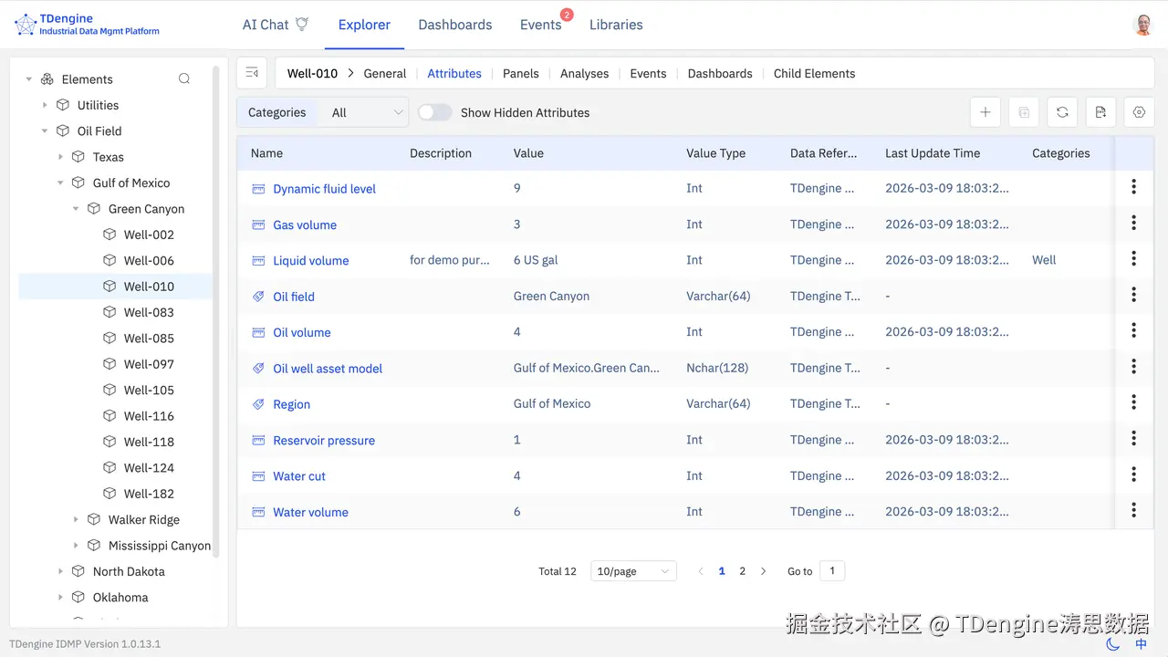 TDengine 以资产为核心建模，任一设备都有与它关联的通用信息、属性、事件、分析等来为AI提供上下文