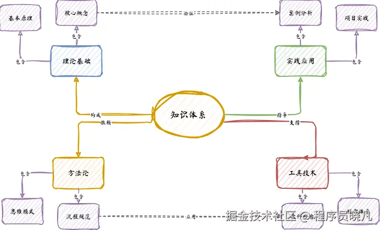 概念图