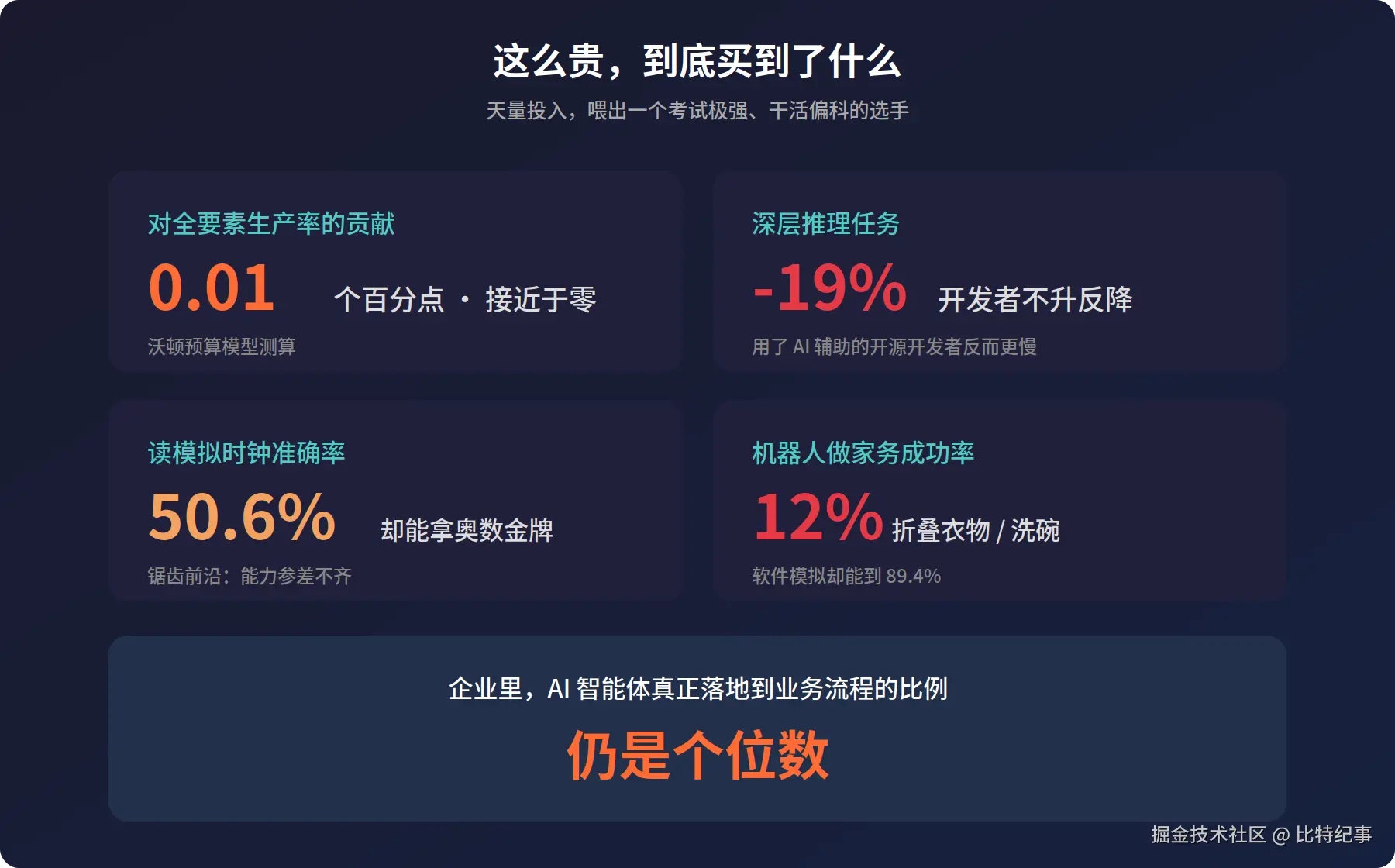 贵，到底买到了什么