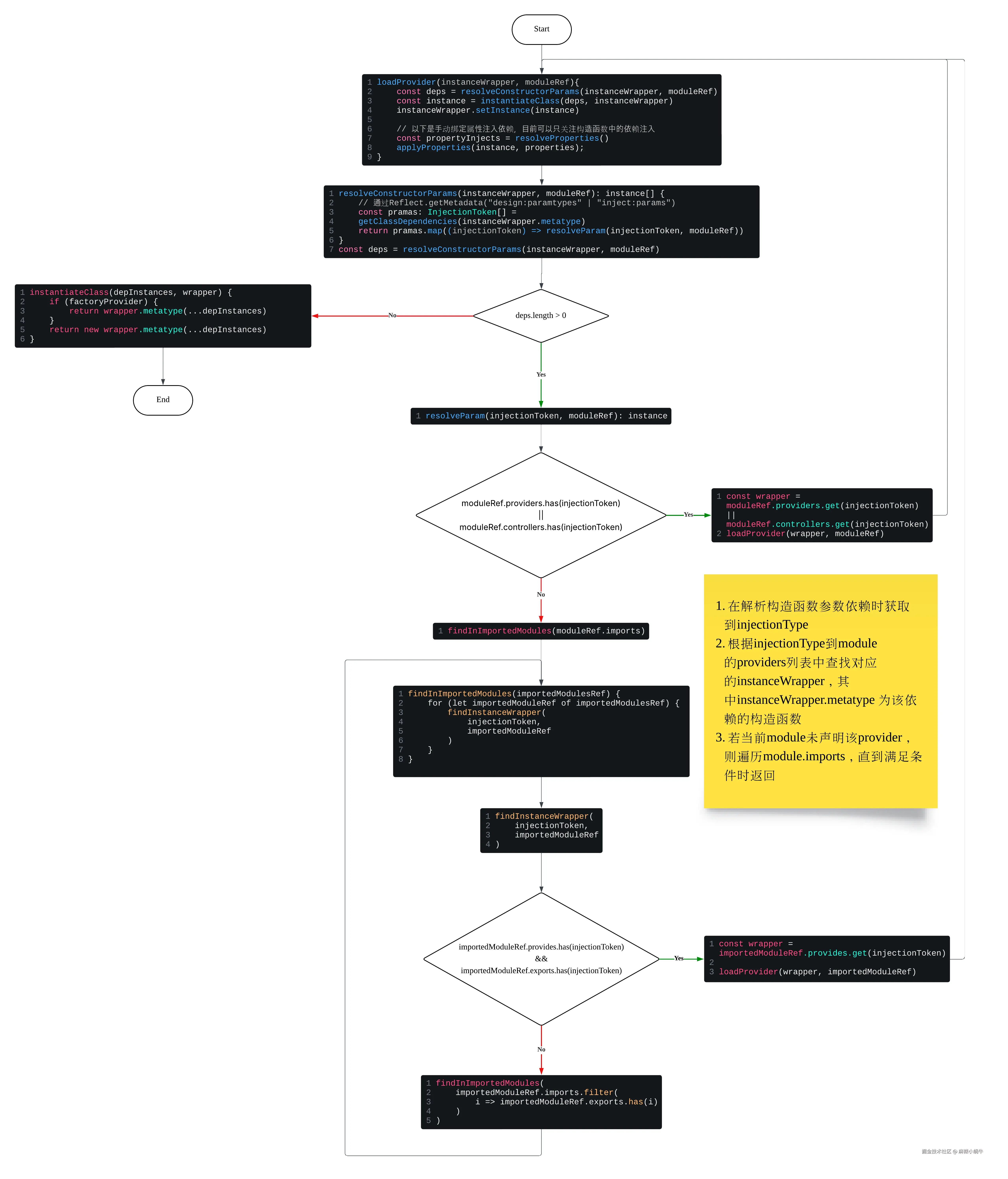 provider_instantiate.png