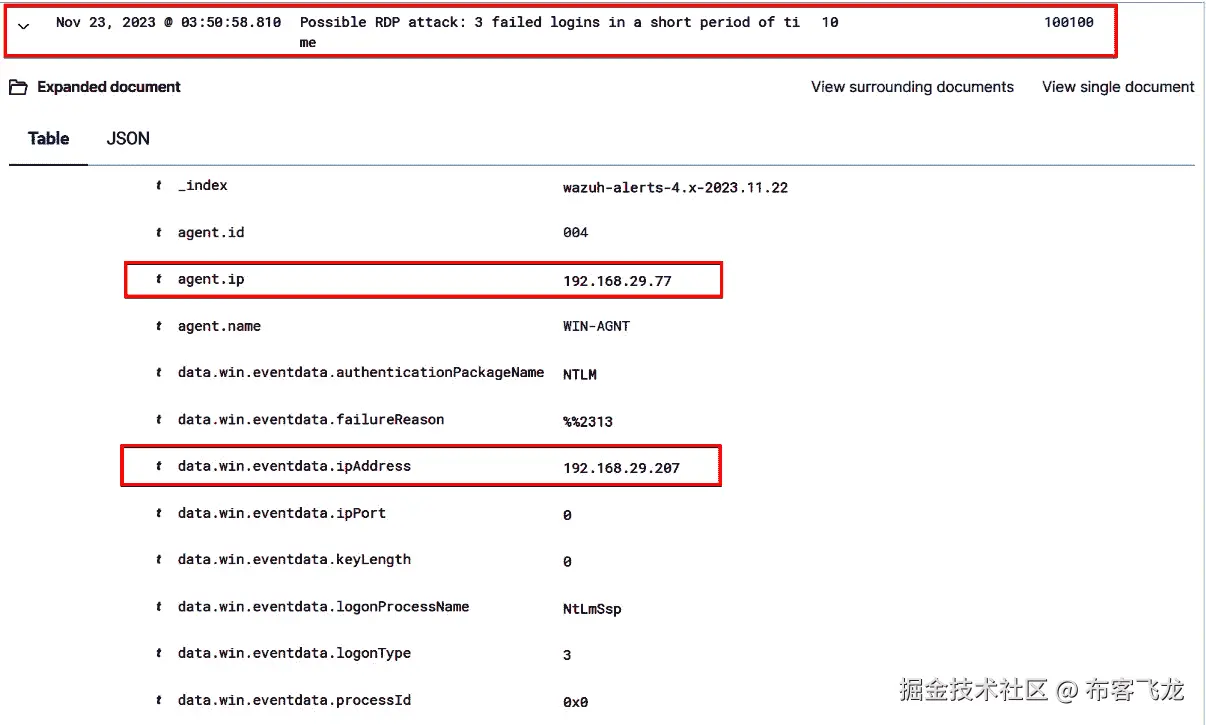 图 5.15 – Wazuh 警报显示 RDP 暴力破解攻击