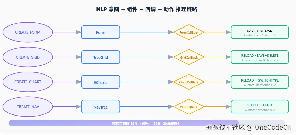 请在此添加图片描述
