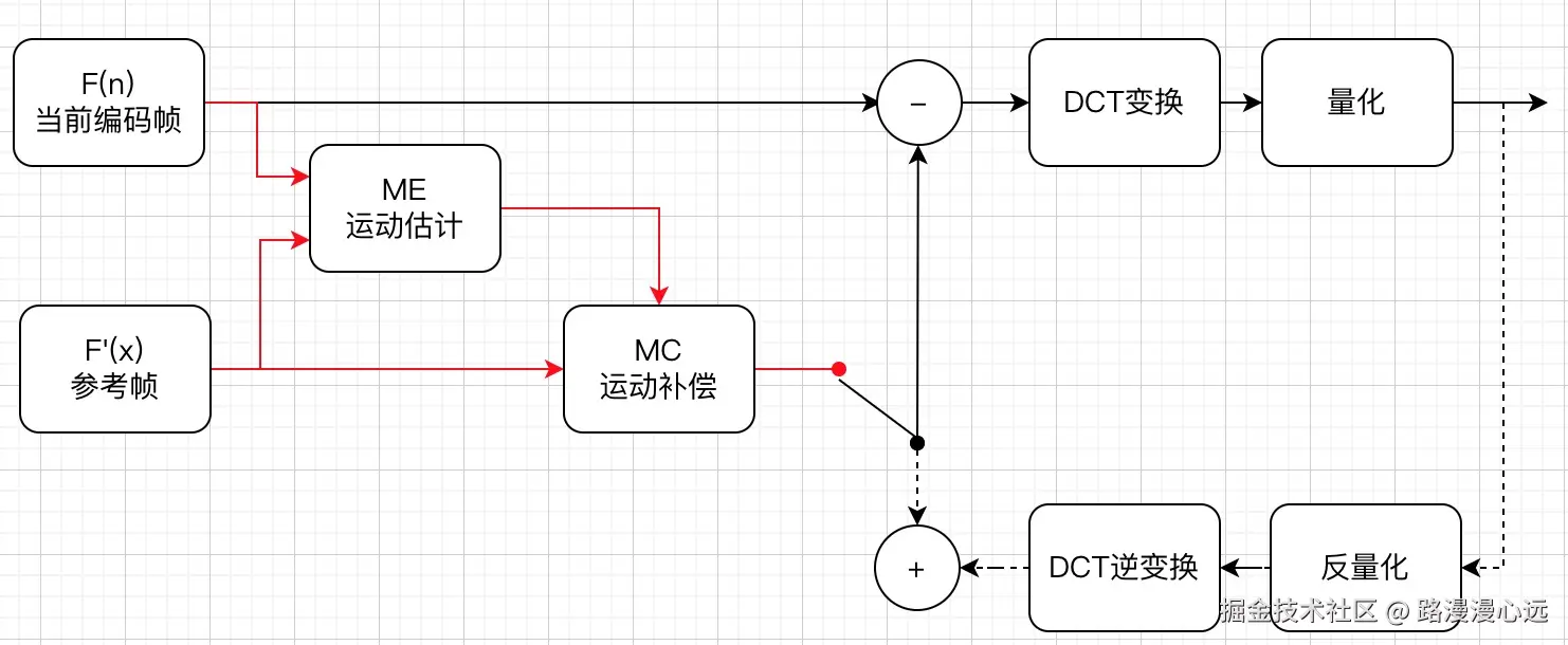 H264帧间.jpg