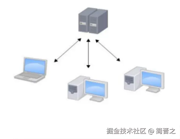 SVN