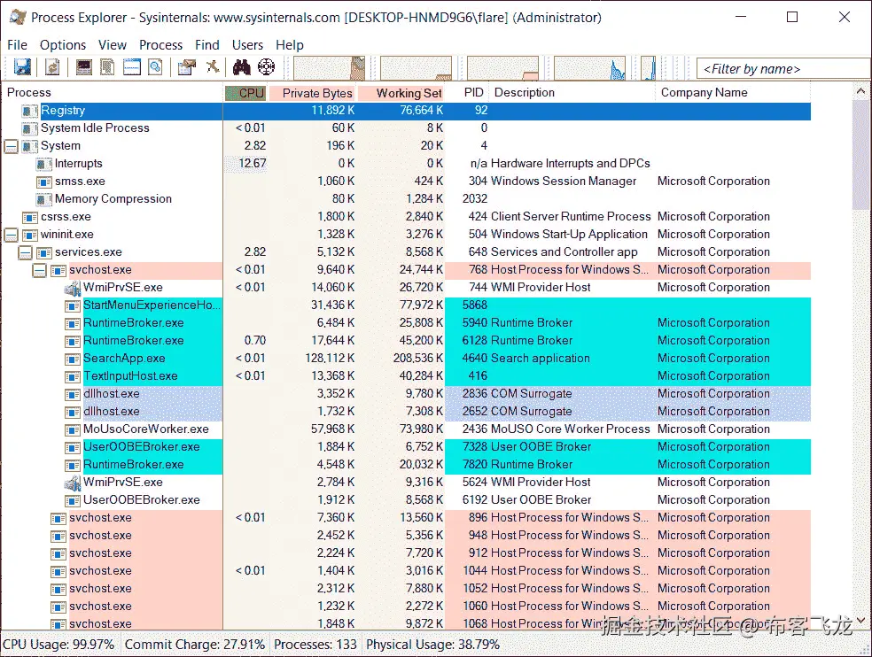 图 16.6 – Process Explorer 