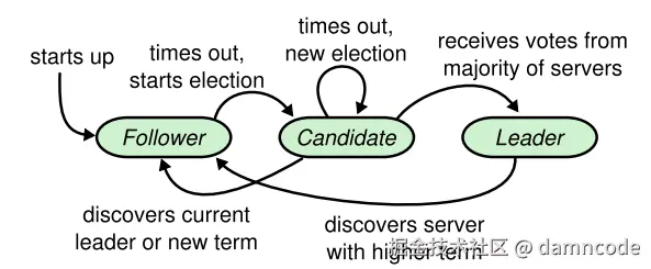 etcd raft state machine