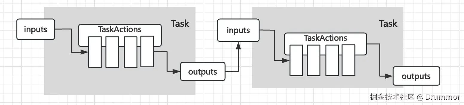 gradle-task-input-output.png
