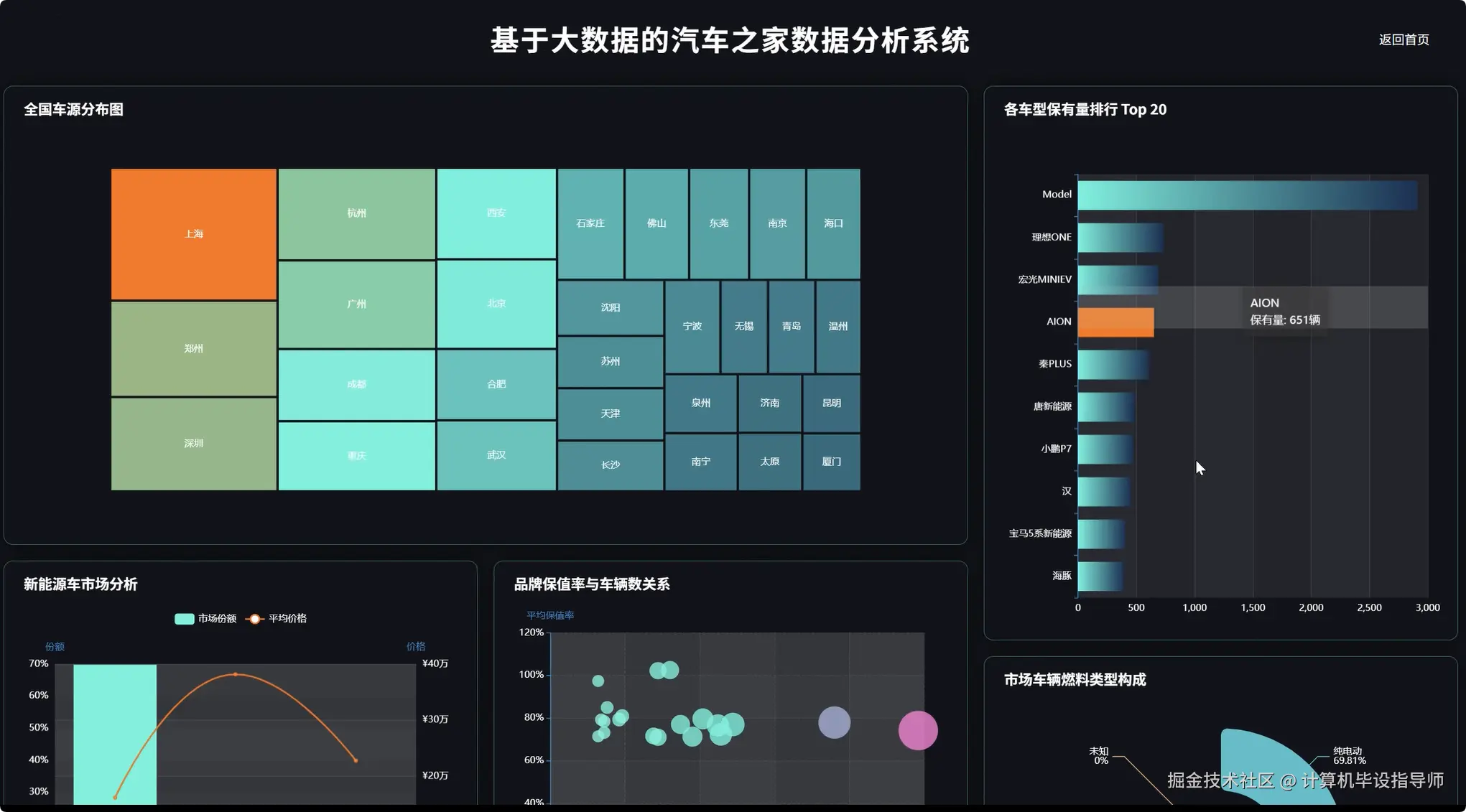 数据大屏上.png