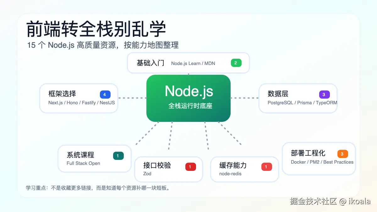 cover-node-fullstack-map.png
