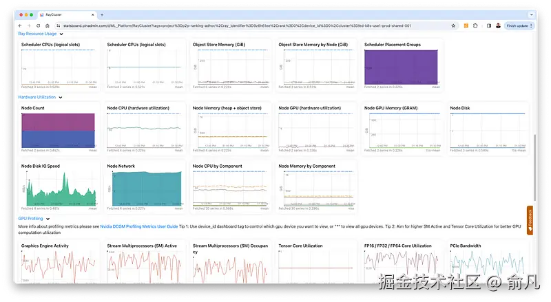 Ray 应用程序指标仪表板