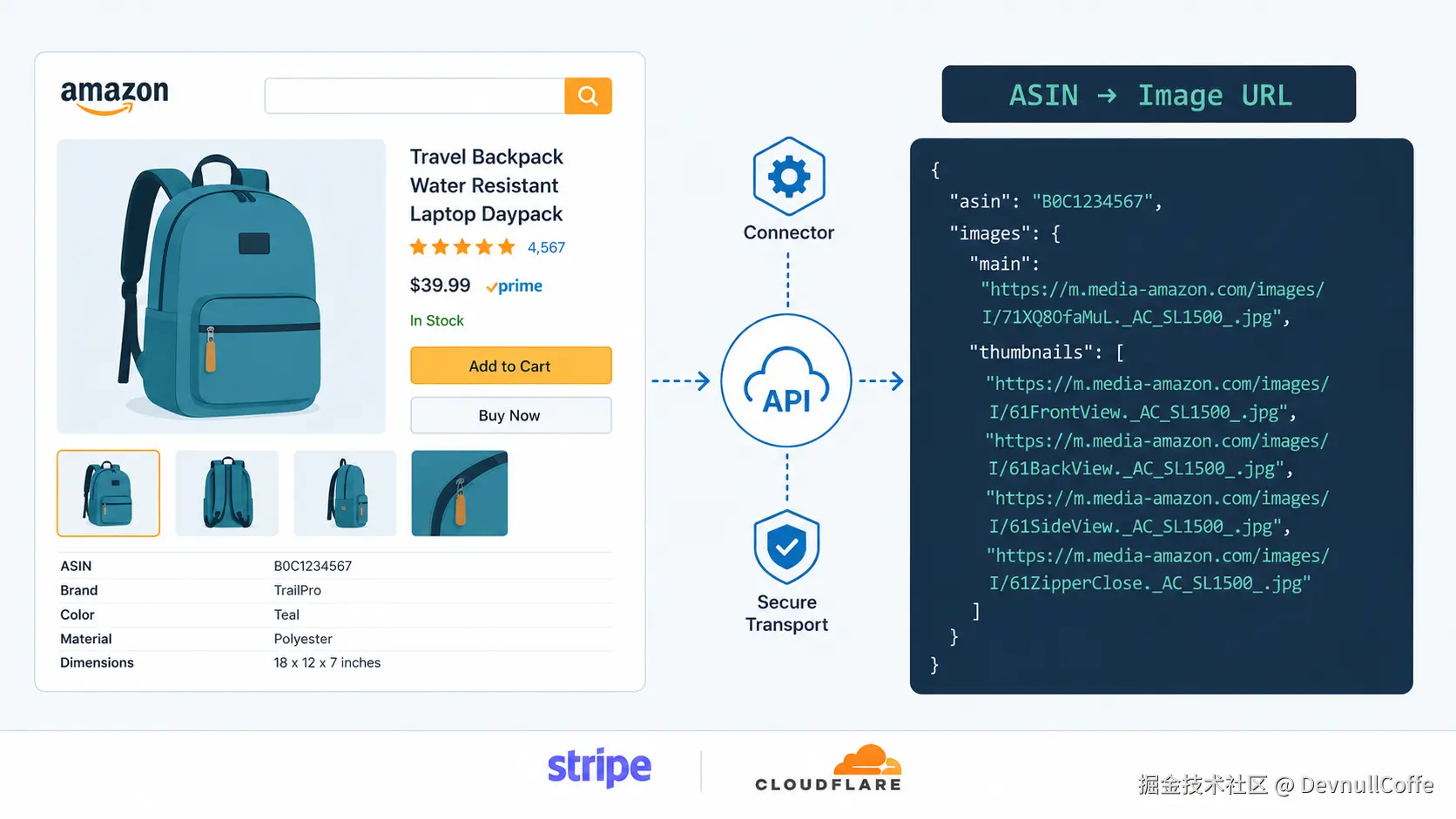 亚马逊商品图片批量下载——API 自动化提取流程.png