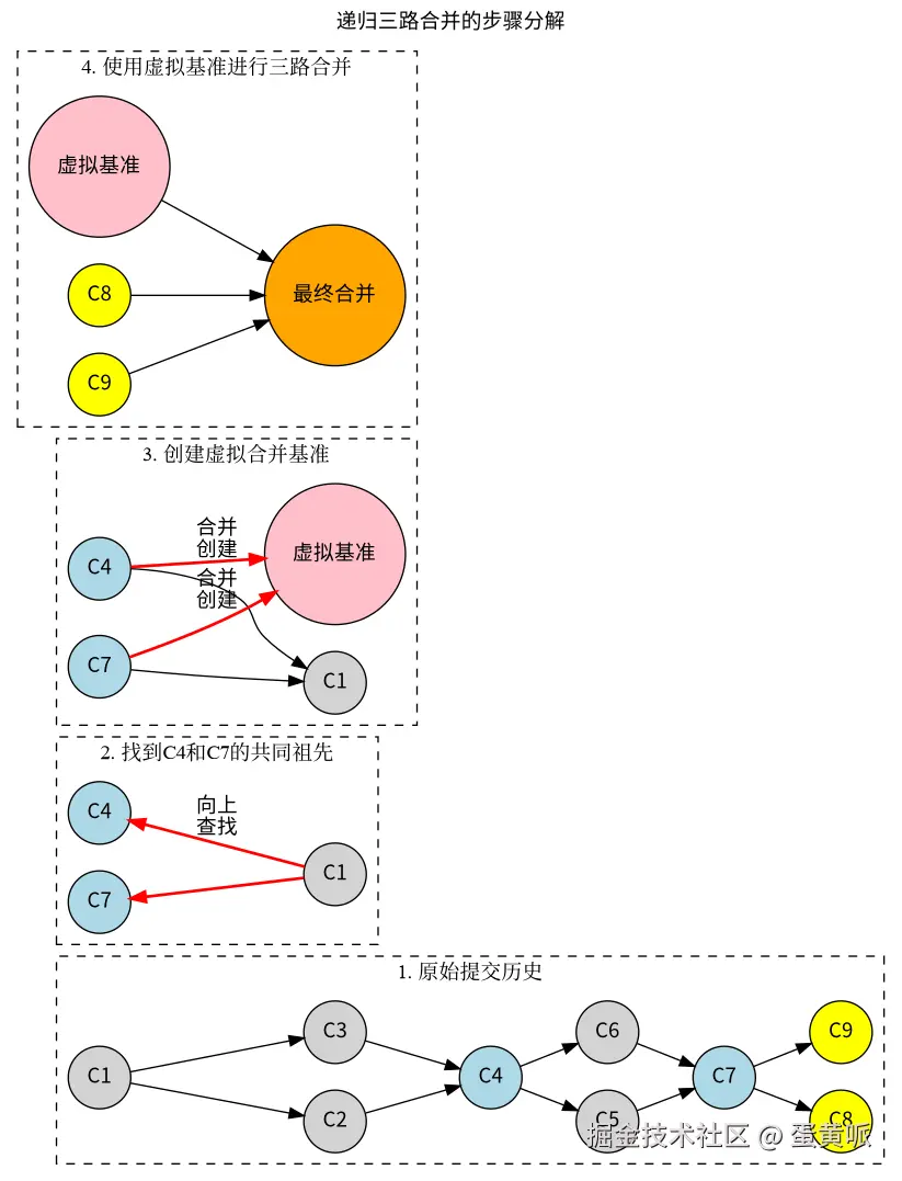 recursive-merge-steps-fixed.png