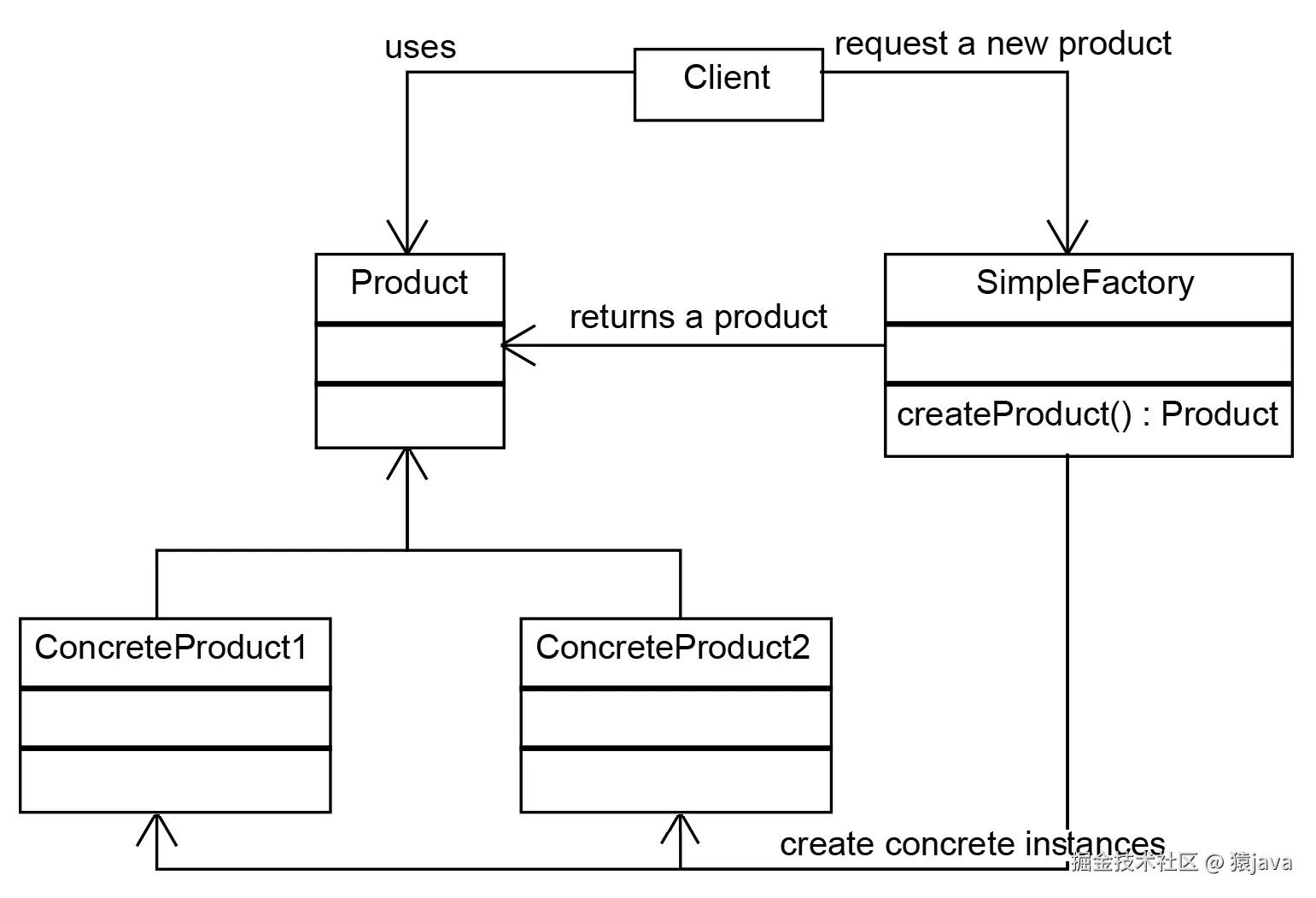 factory-pattern-2.png