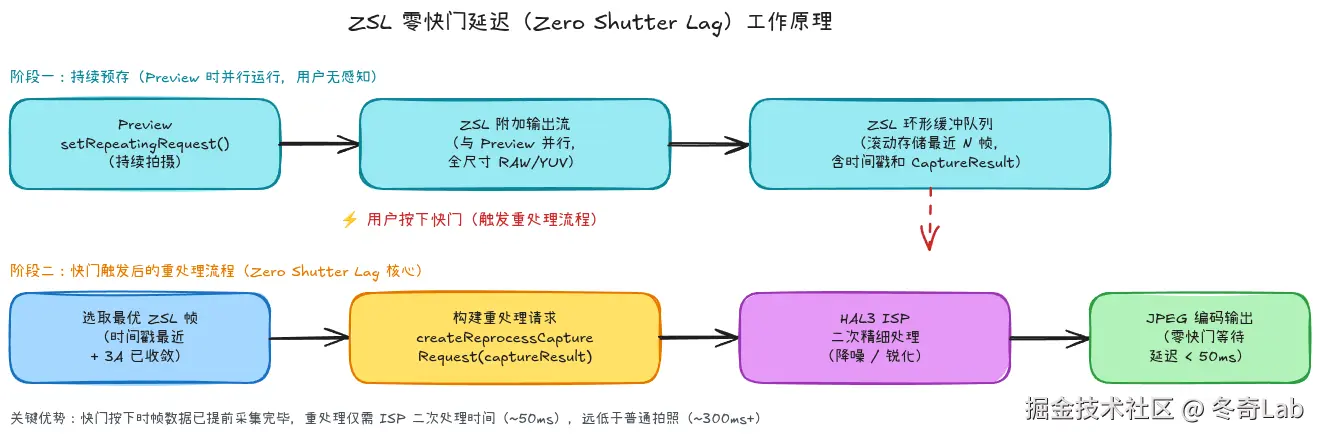 04-02-zsl-reprocessing.png