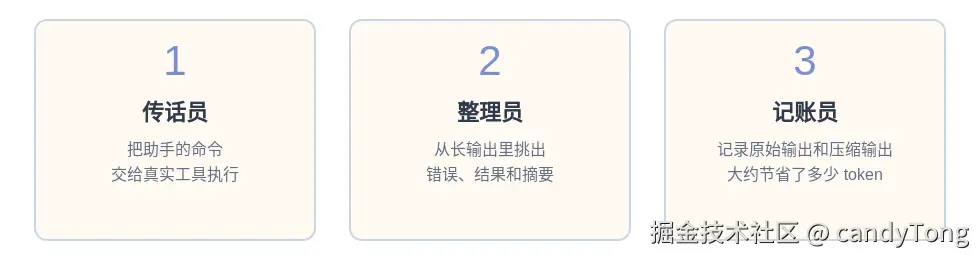 RTK 的三个角色：传话员、整理员、记账员
