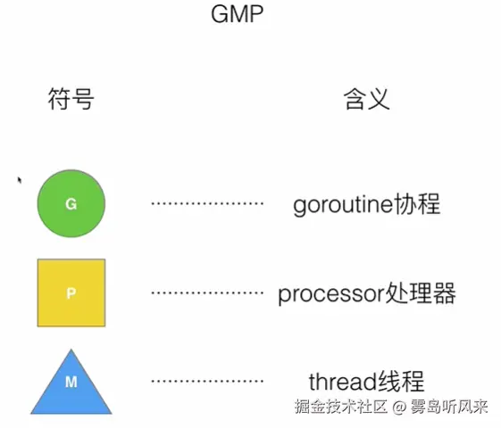 GMP 调度模型