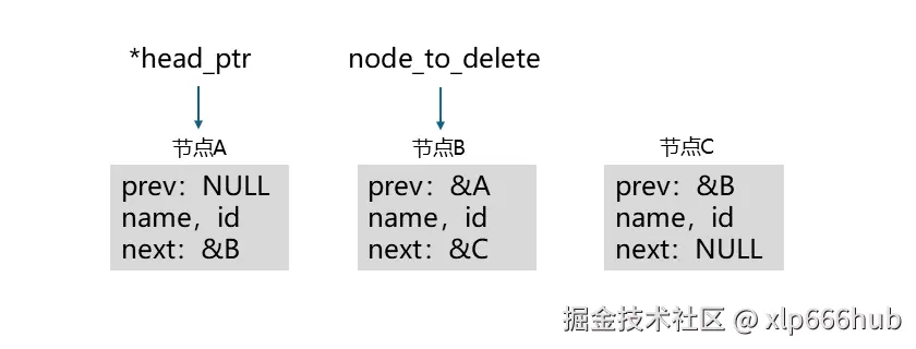 3. 删除节点（2）.png