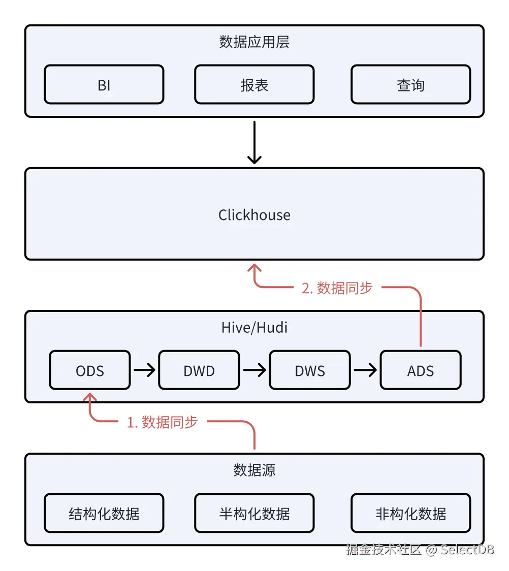存在的问题.png