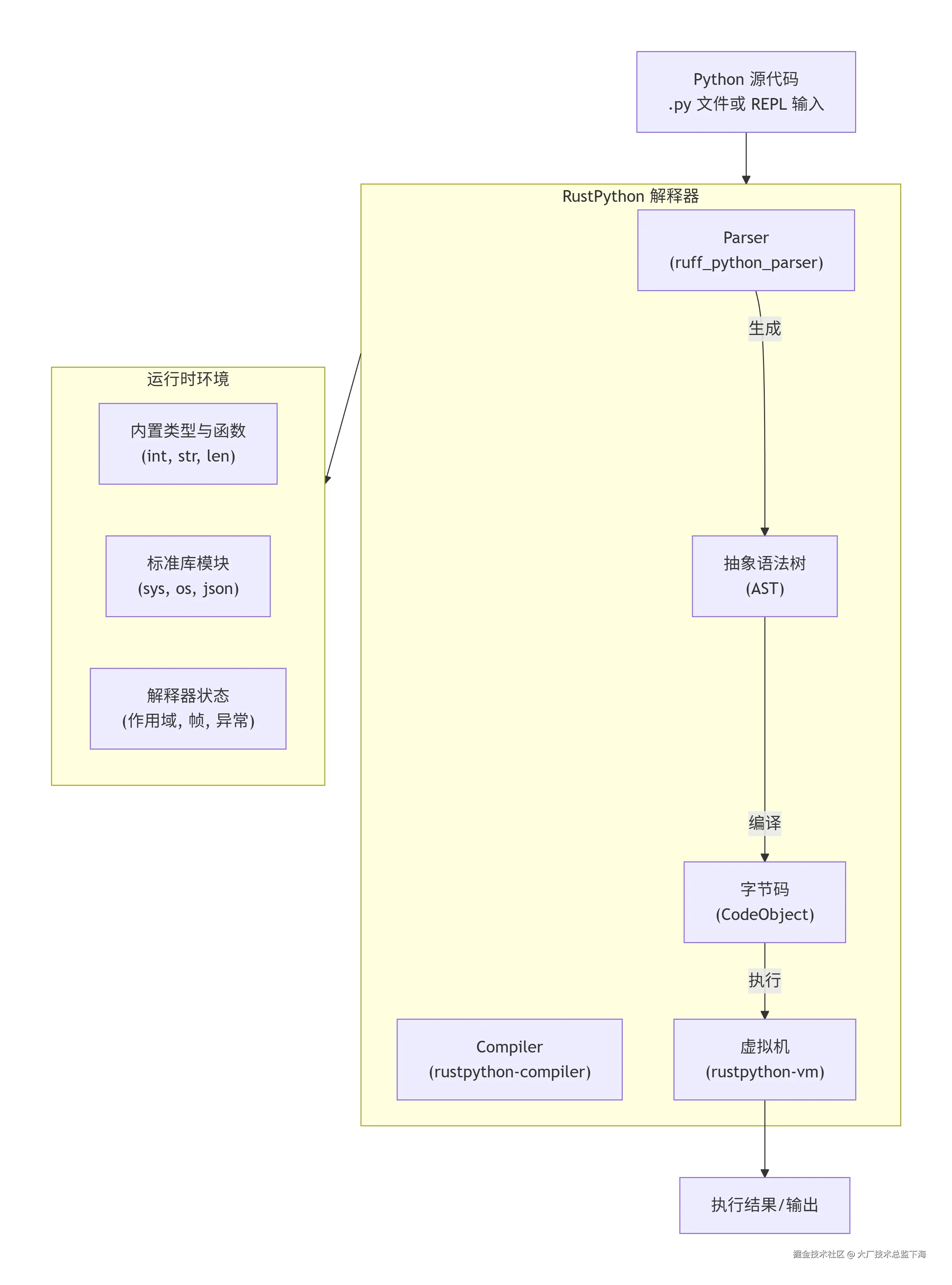 deepseek_mermaid_20251229_497c9c.png
