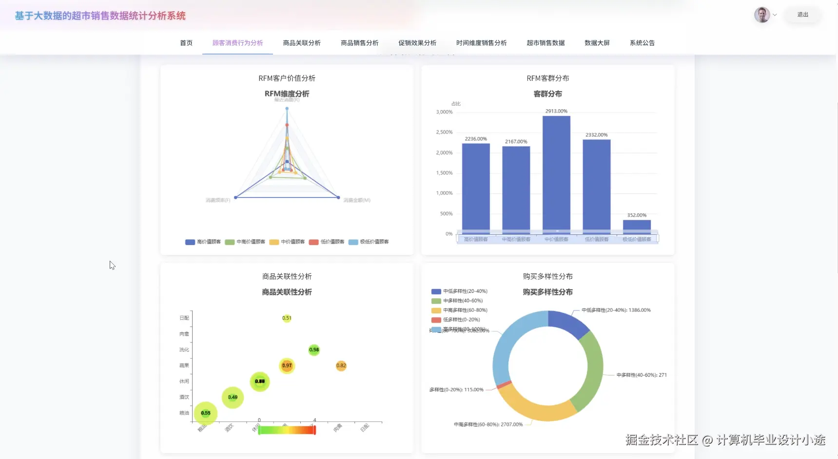 顾客消费行为分析上.png