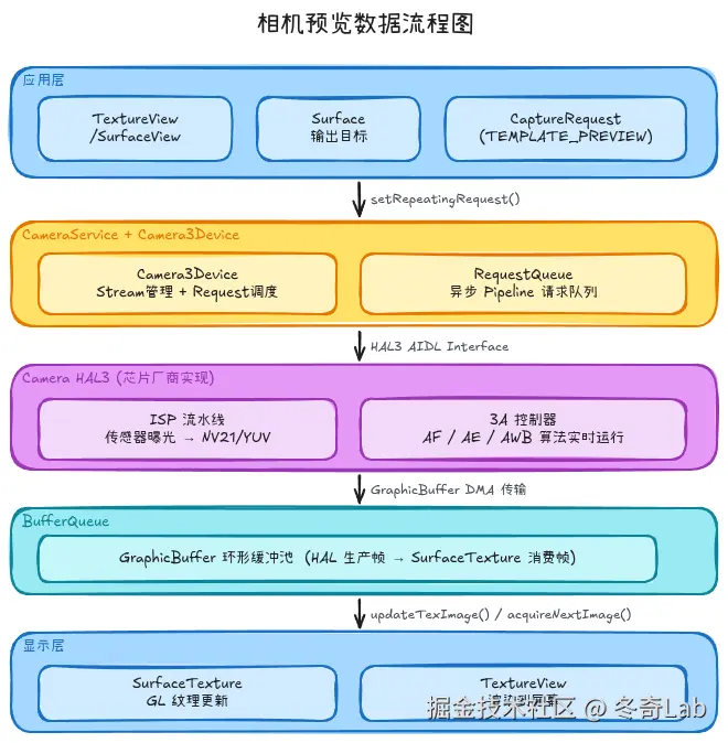 03-01-camera-preview-flow.png