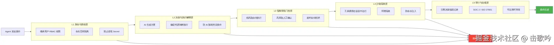 图表9