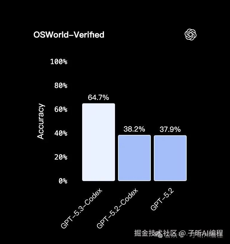 OSWorld
