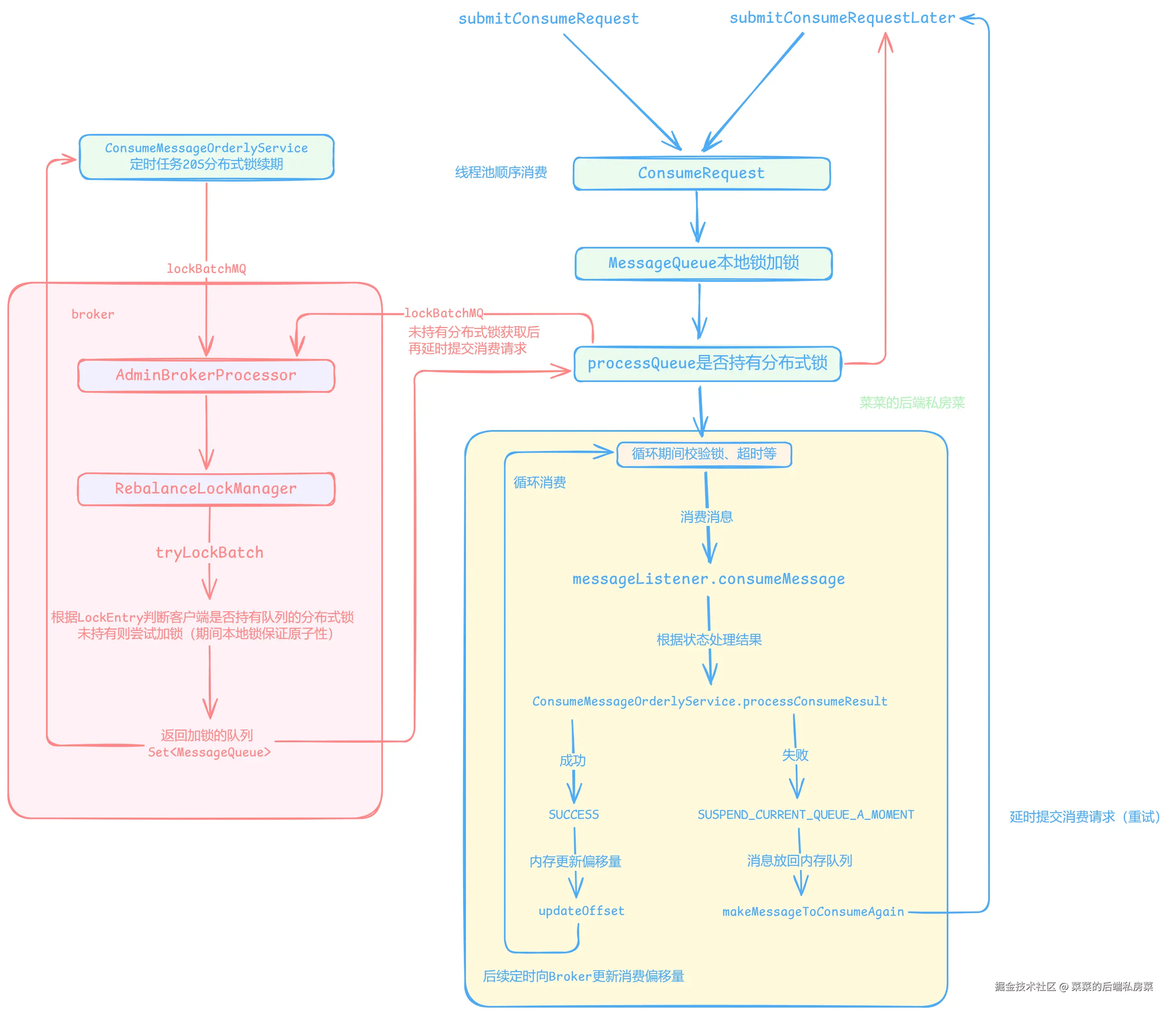 Broker处理批量加锁