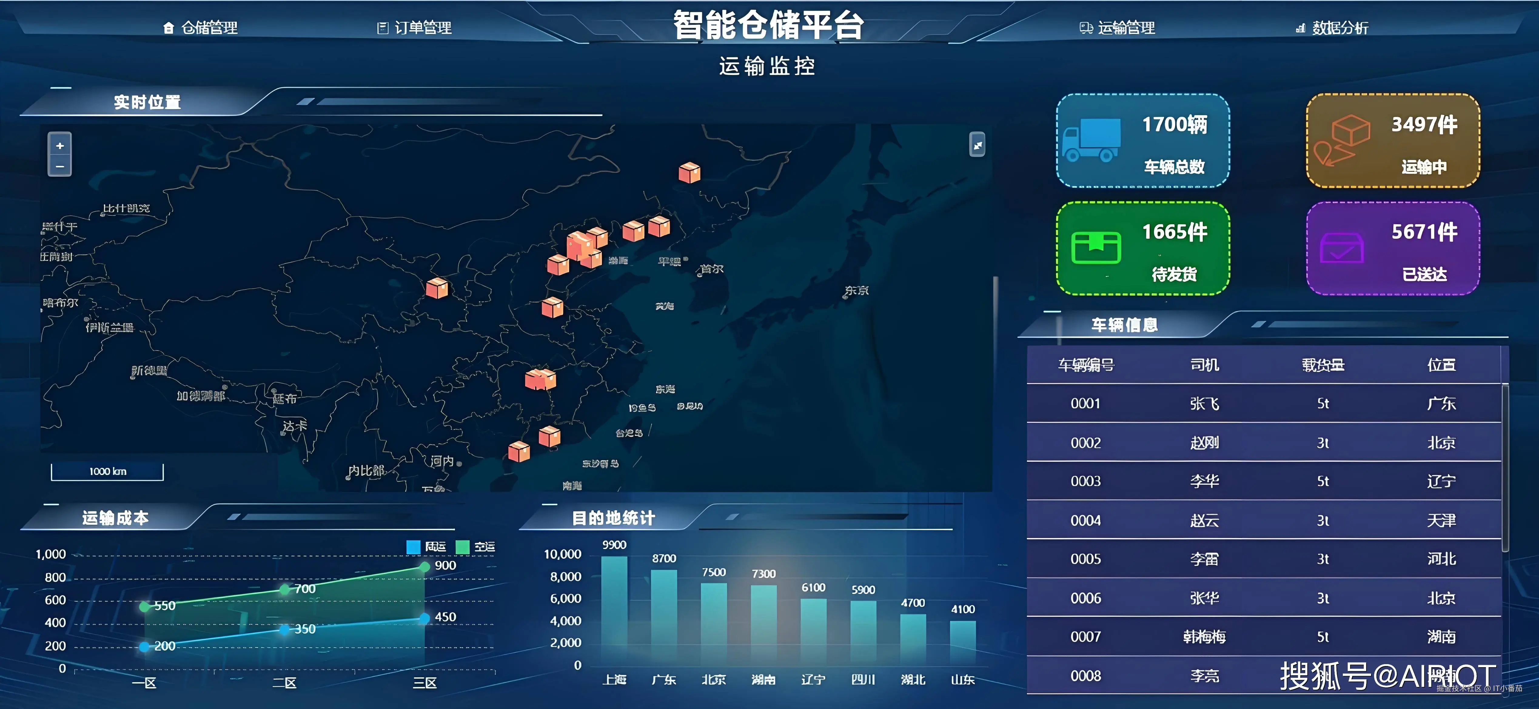 智慧仓储平台电商仓数字孪生场景截图