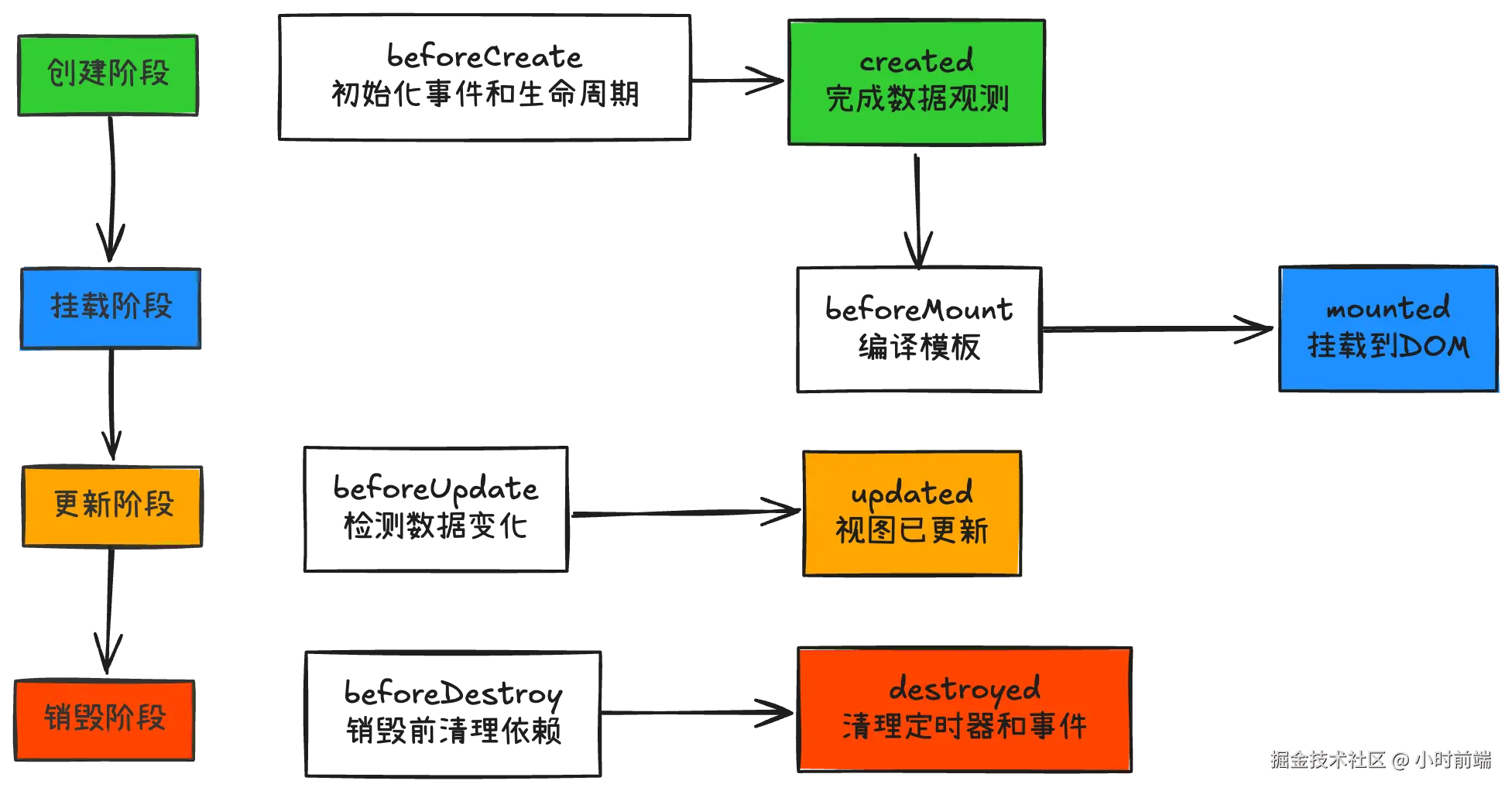 生命周期.png