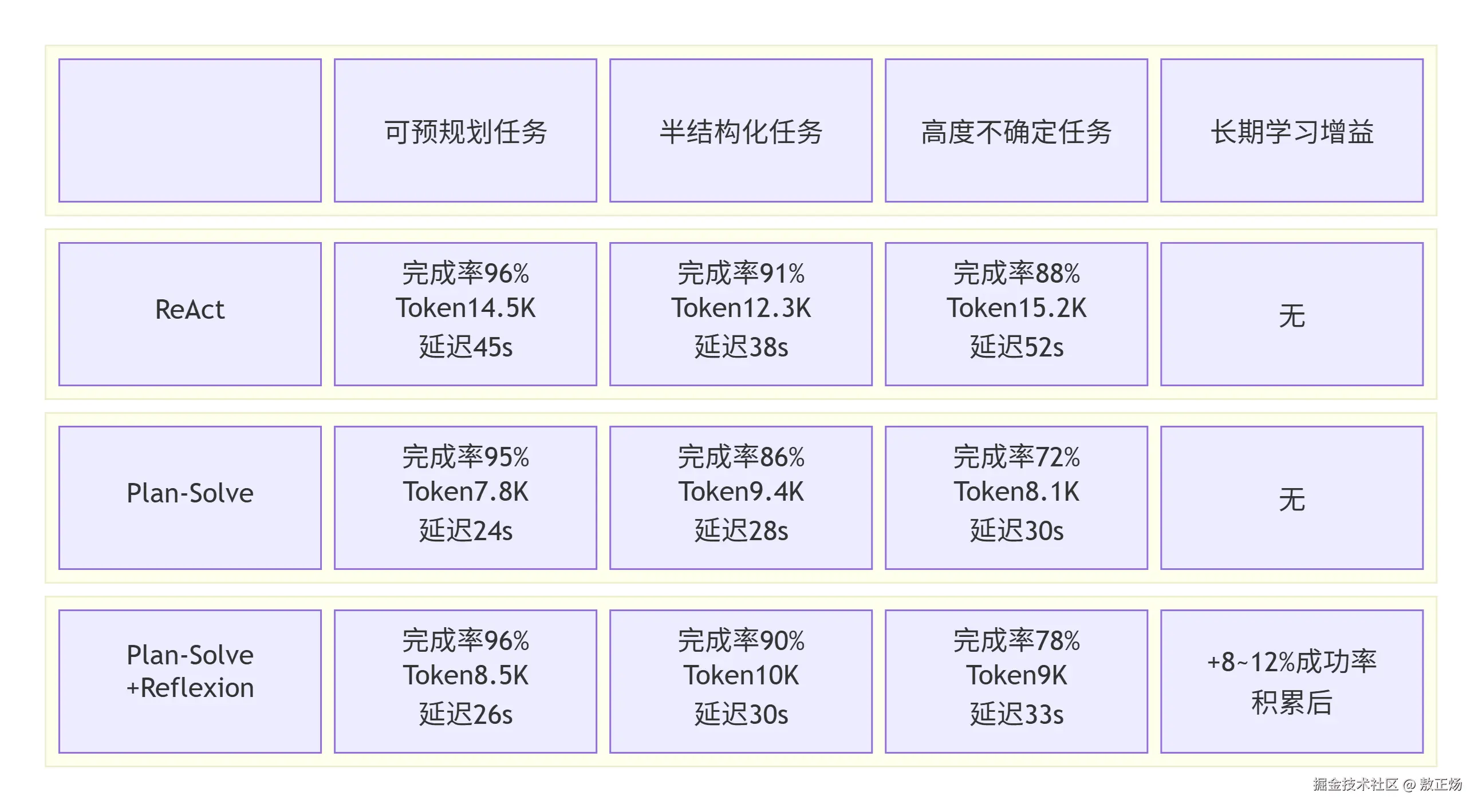 deepseek_mermaid_20260526_25cc53.png