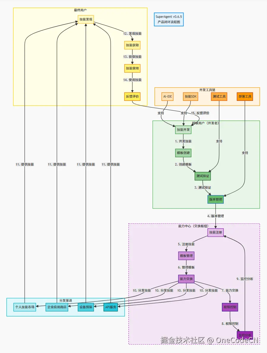 请在此添加图片描述