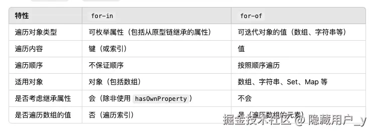 for-in。and for-of.png