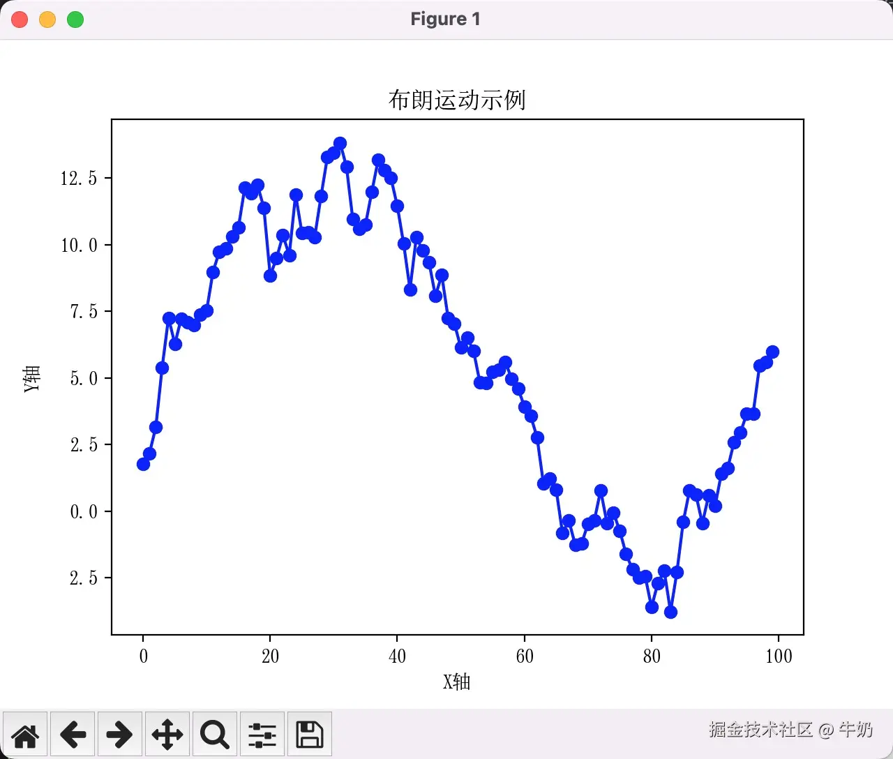 plot-5