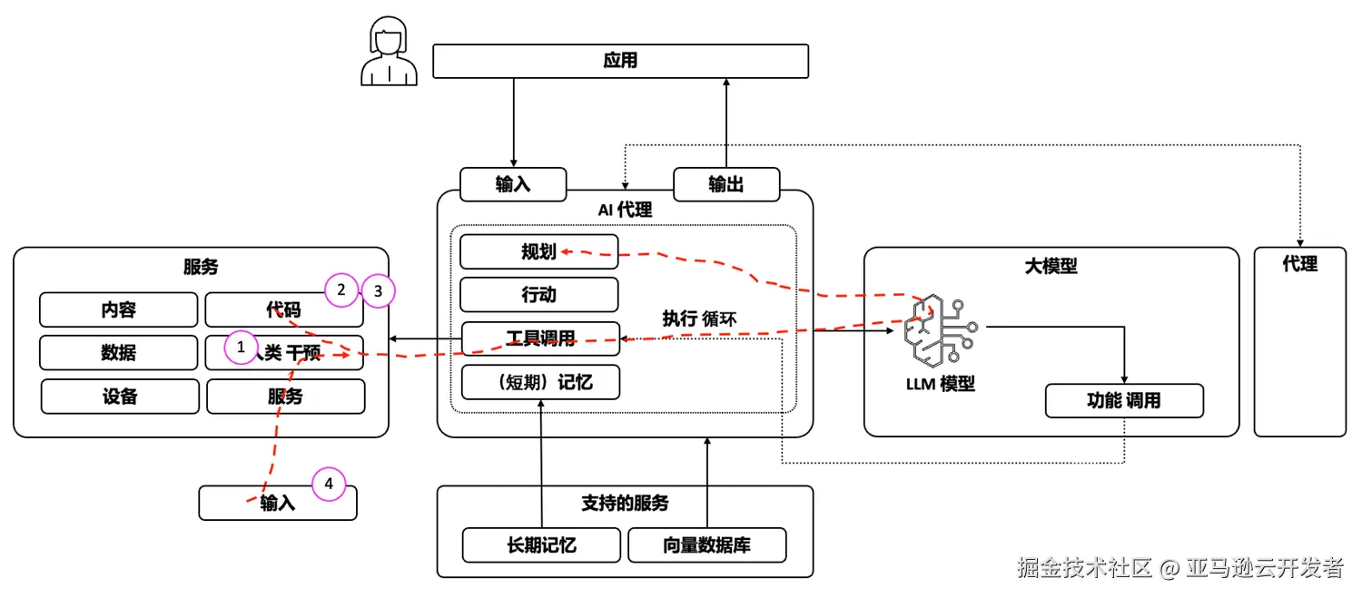 图3.png