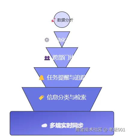 屏幕截图 2025-07-24 130105.png