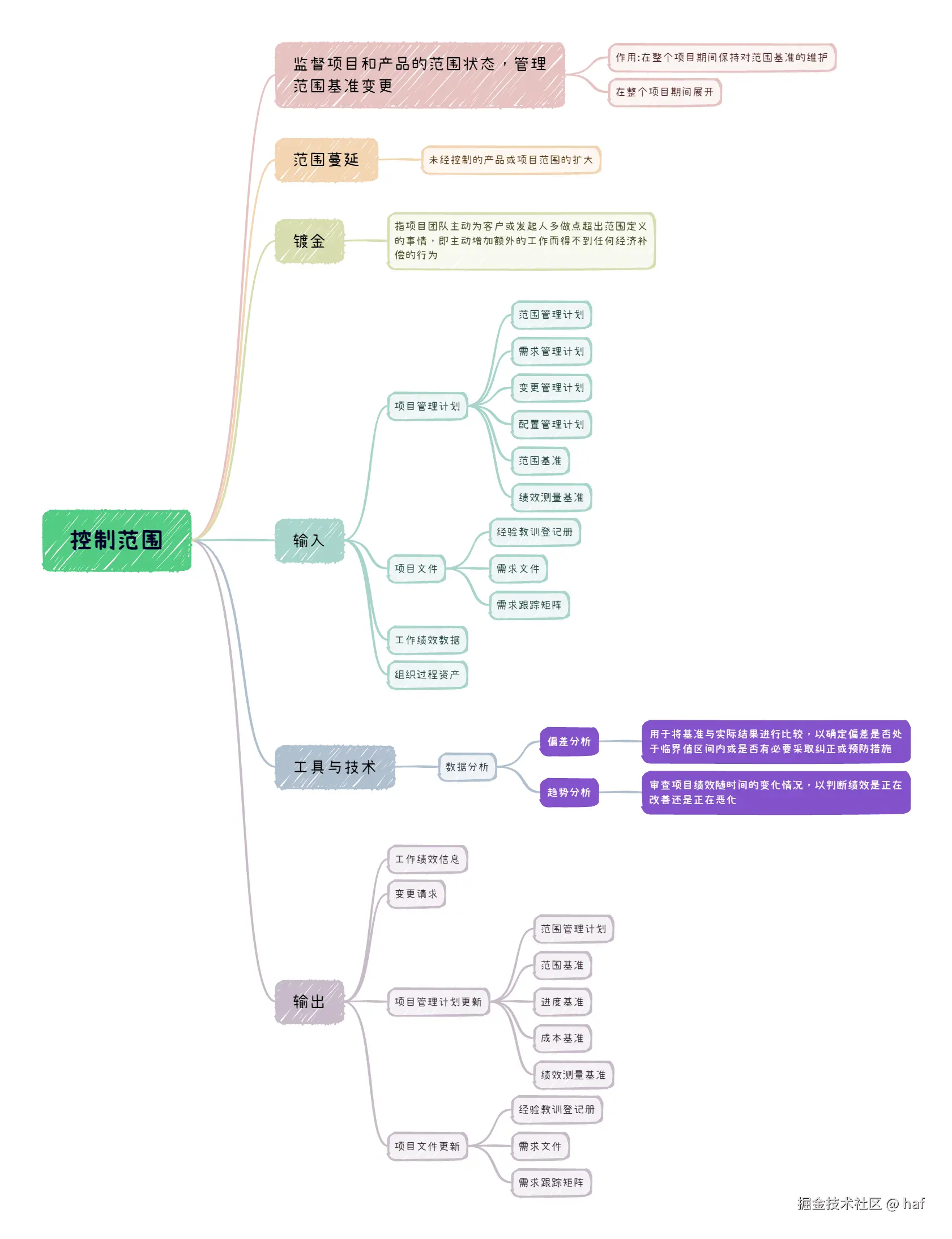 控制范围.png