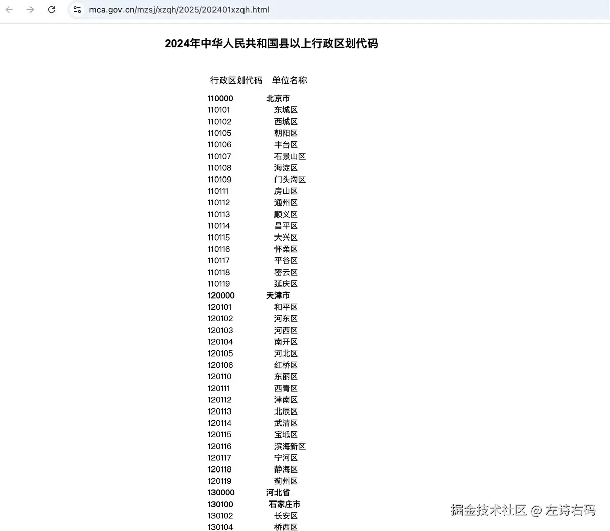 官方行政区划数据