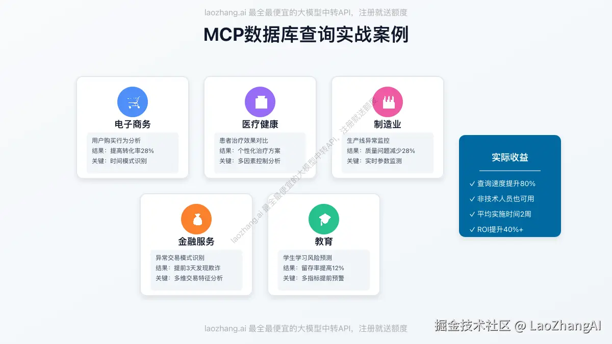 MCP数据库查询行业应用案例