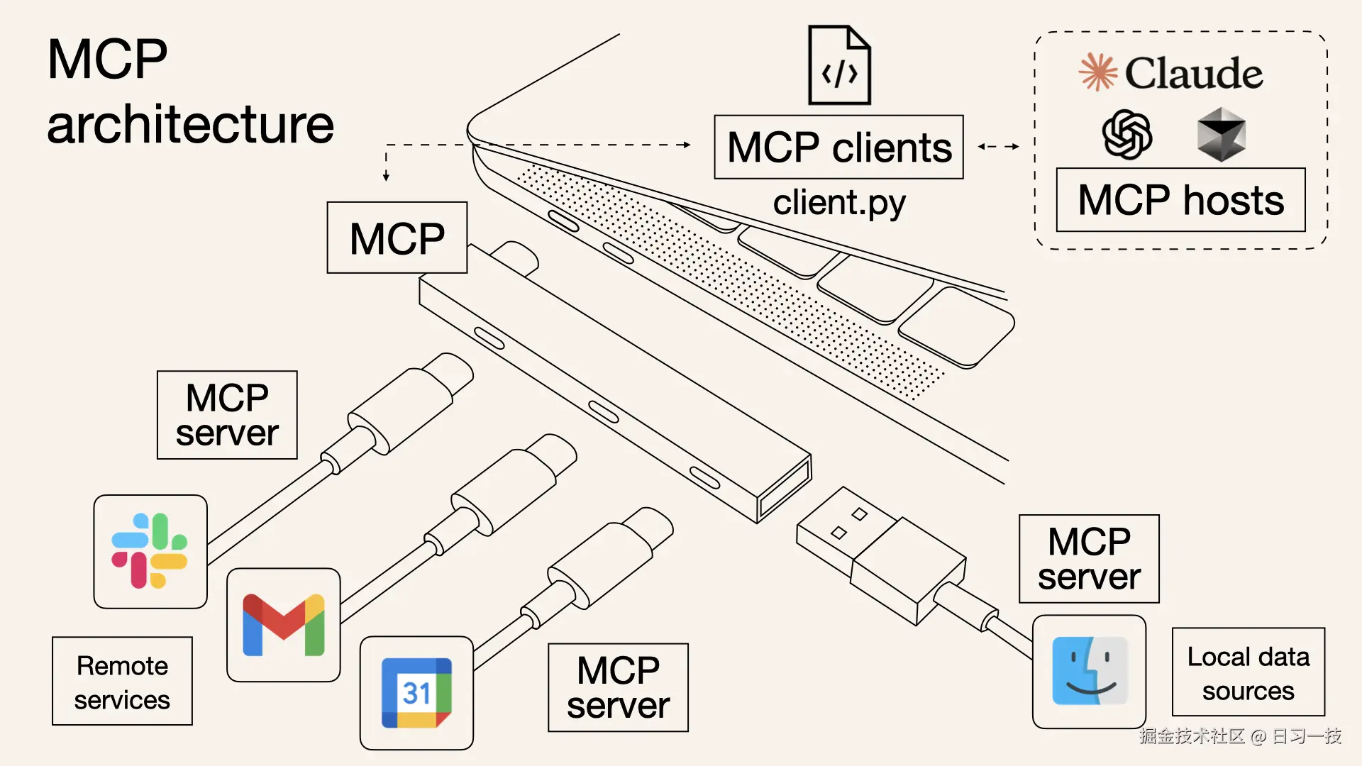 mcp-overview.png