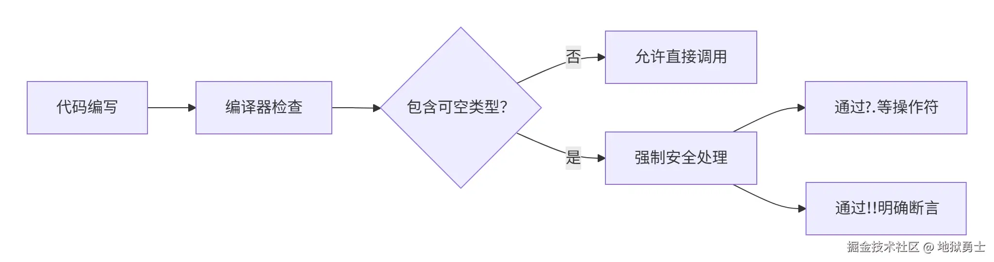 空安全.png