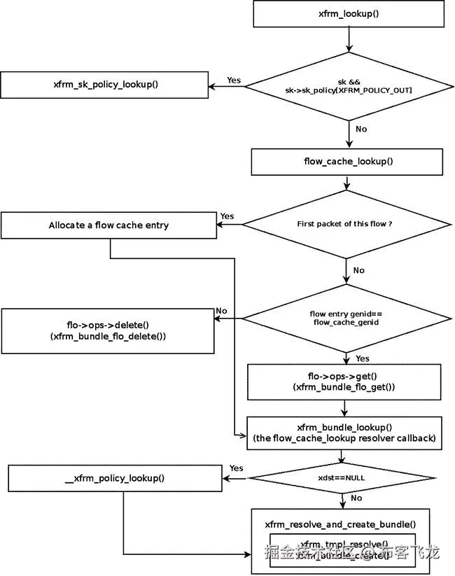 9781430261964_Fig10-04.jpg