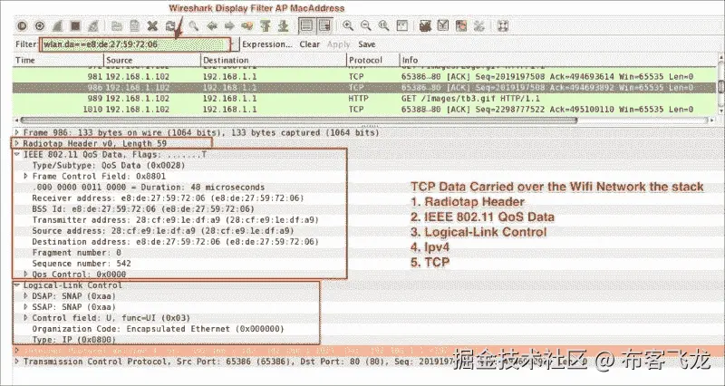 The 802.11 protocol stack