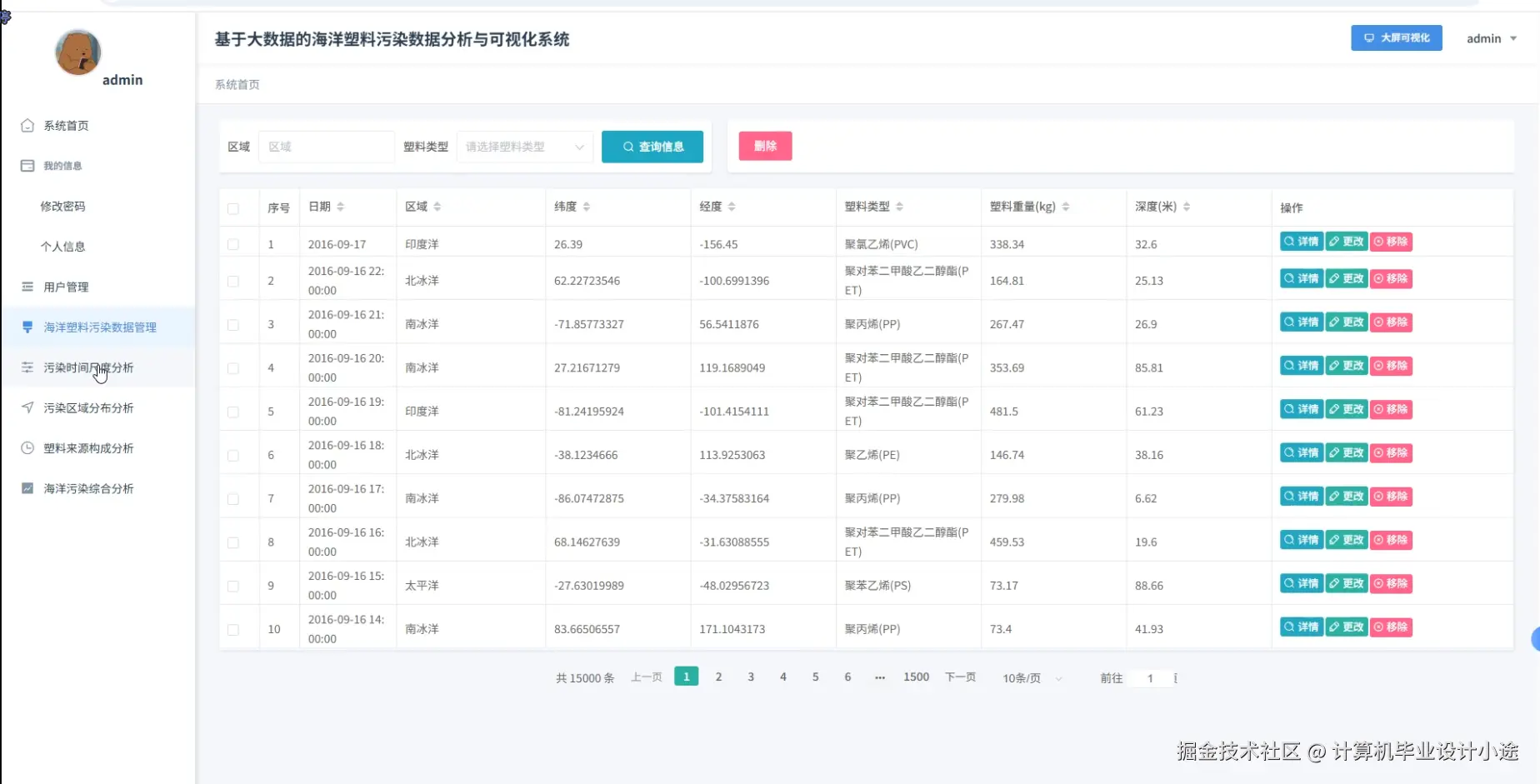 海洋塑料污染数据管理.png