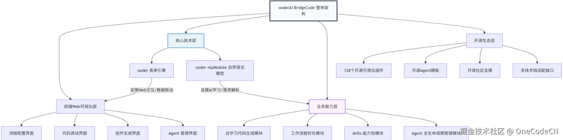 请在此添加图片描述