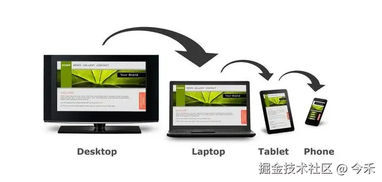 响应式设计核心