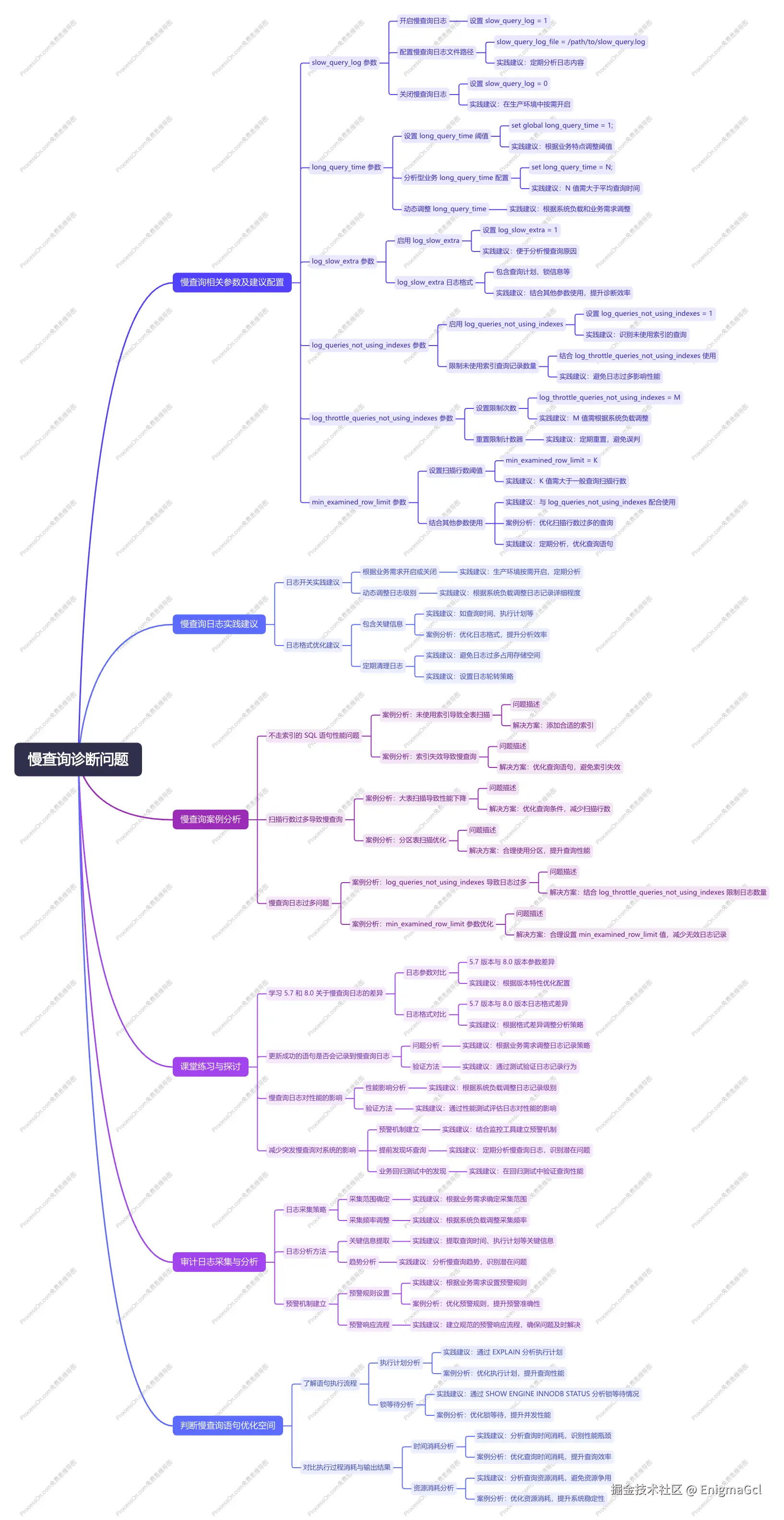 1. 慢查询诊断问题.png
