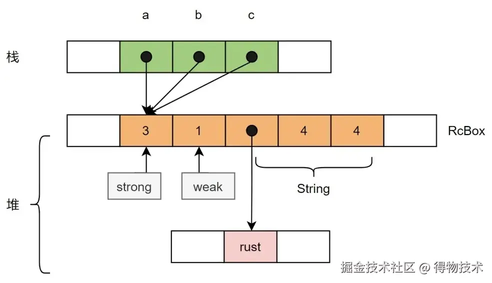 共享所有权机制.jpeg