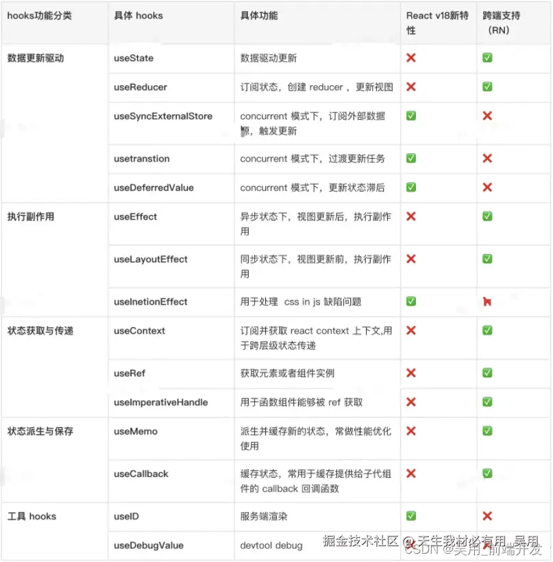 Hooks功能概览
